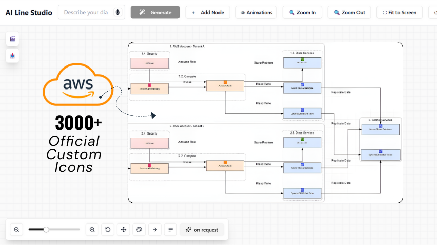 AWS diagram