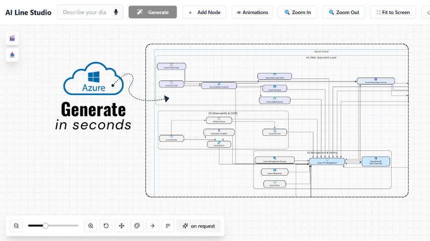 Azure diagram
