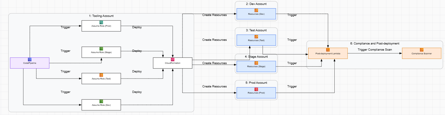 SaaS Platform with Bring-Your-Own-Key (BYOK) Encryption