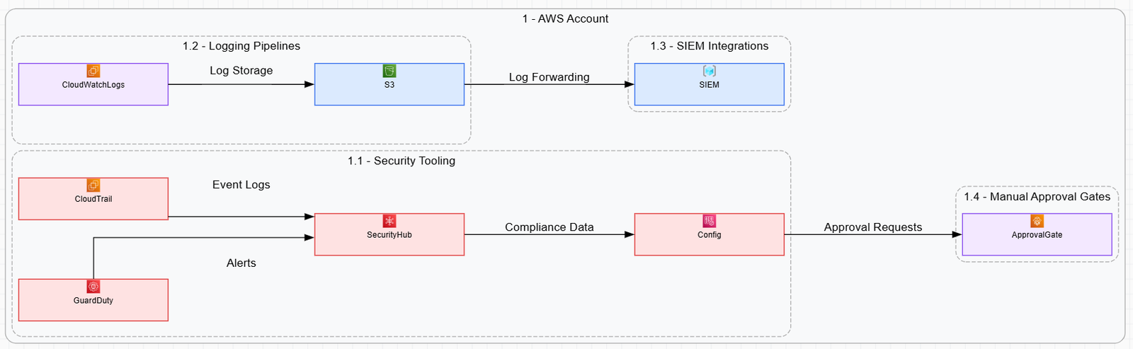 Legacy Monolith Gradually Strangled by Microservices