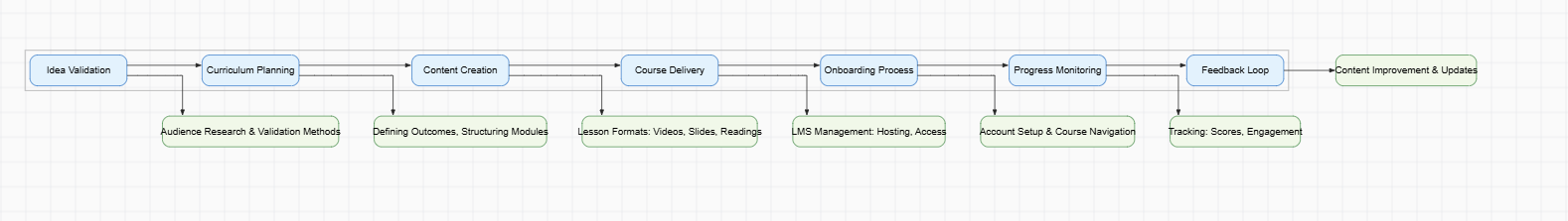 Healthcare Patient Care Journey