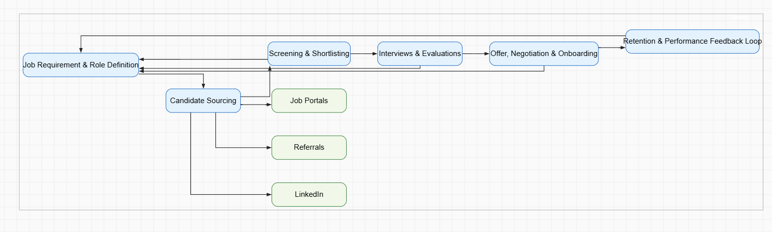Legal Contract Lifecycle Management