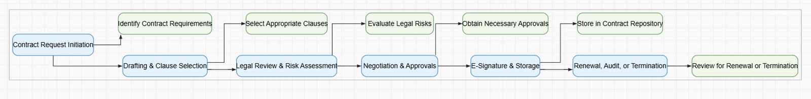 Event Planning & Execution System