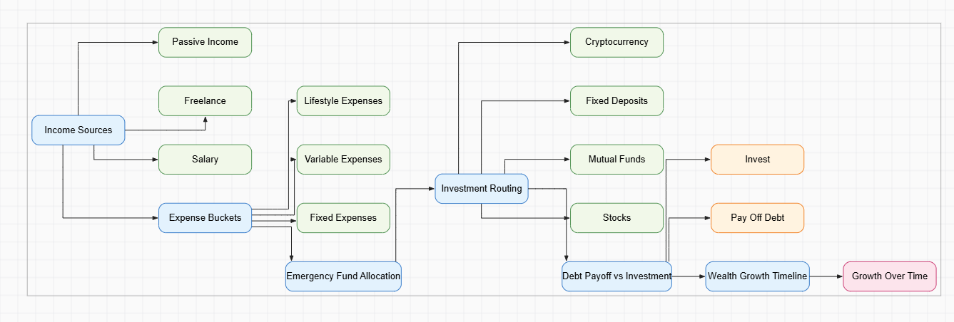 Manufacturing Production Line Optimization