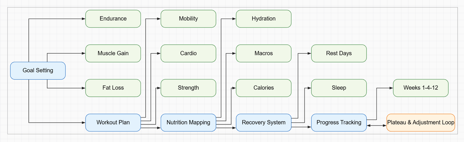 Game Development Pipeline