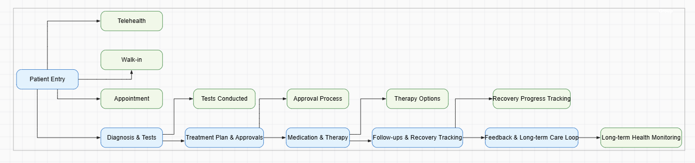 Renewable Energy Generation & Distribution