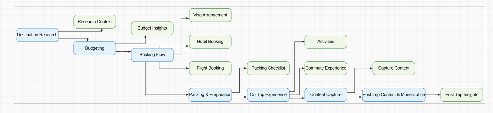 Hiring & Recruitment Funnel