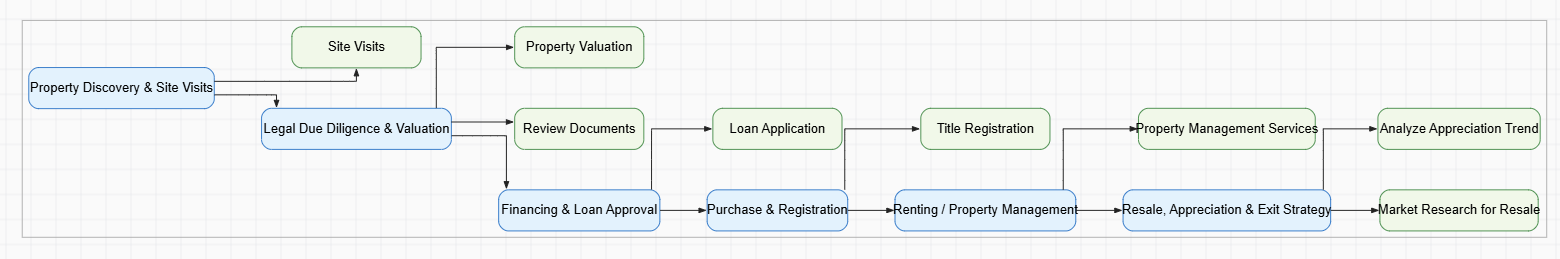 Skincare Routine Mapping