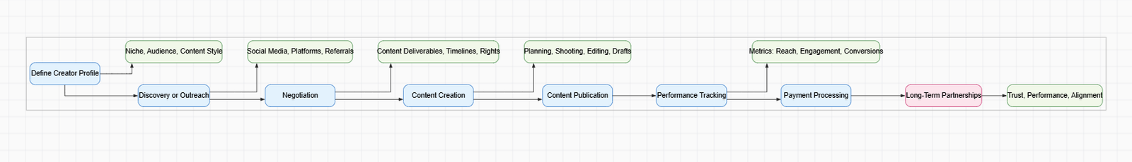 Startup MVP to Scale Journey