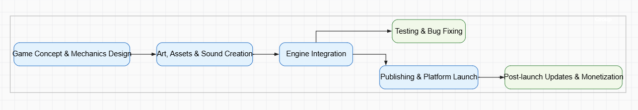 Remote Team Collaboration System