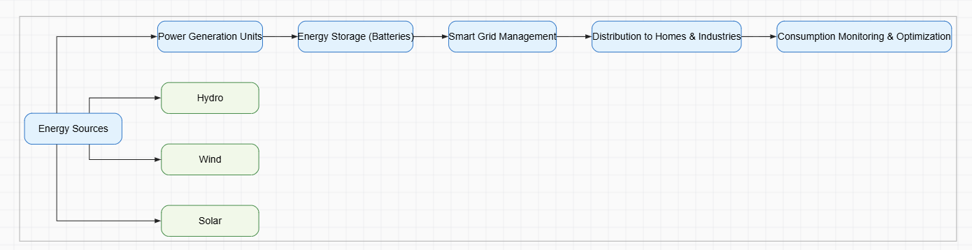 Personal Finance & Money Management