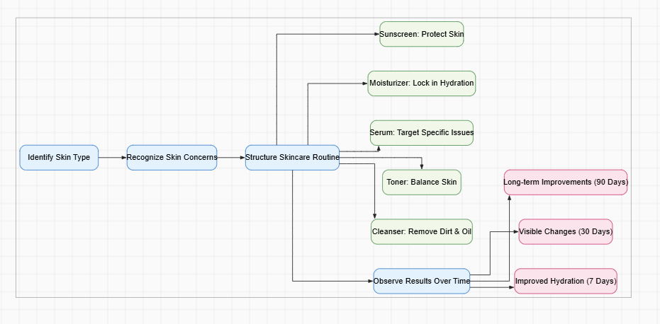 Fitness Transformation Journey