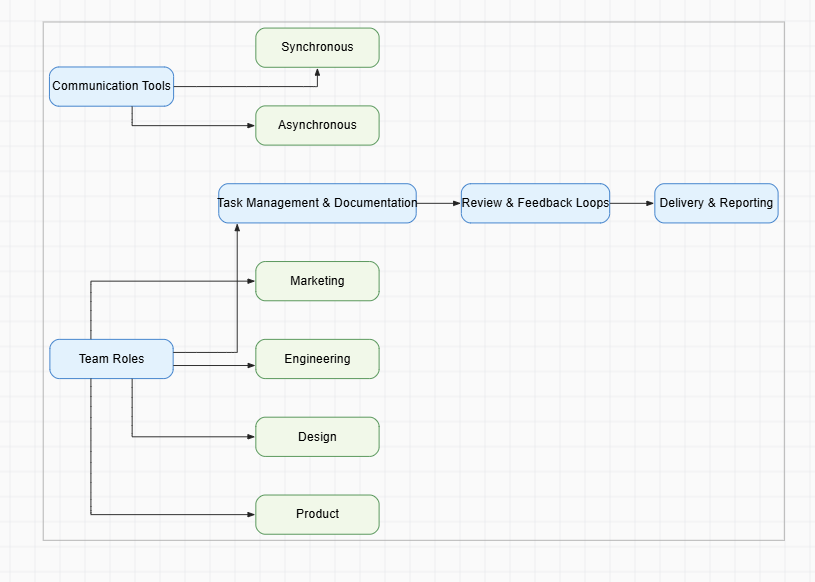 Travel Planning & Experience Flow