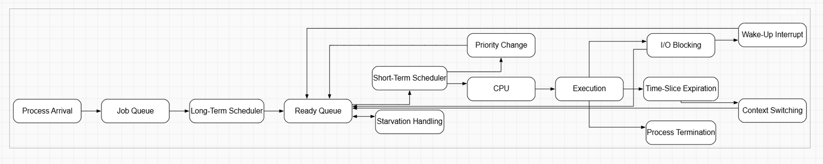 Family Tree & Relationships