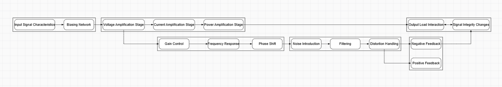 Linear Equations on a Number Line