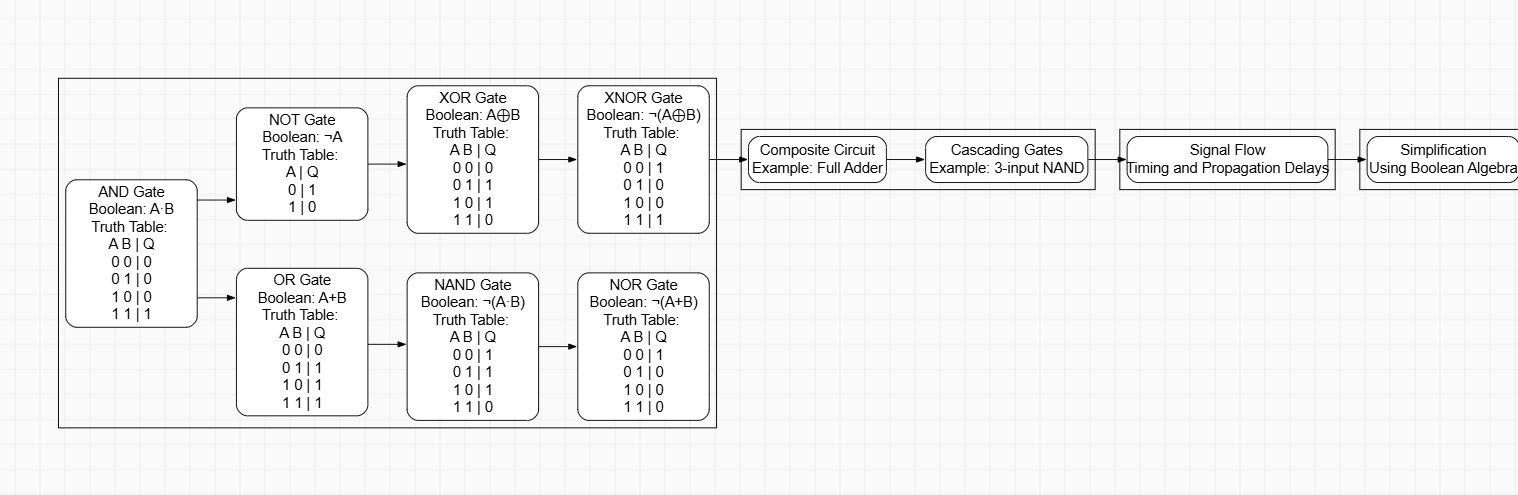 CPU Scheduling Flow