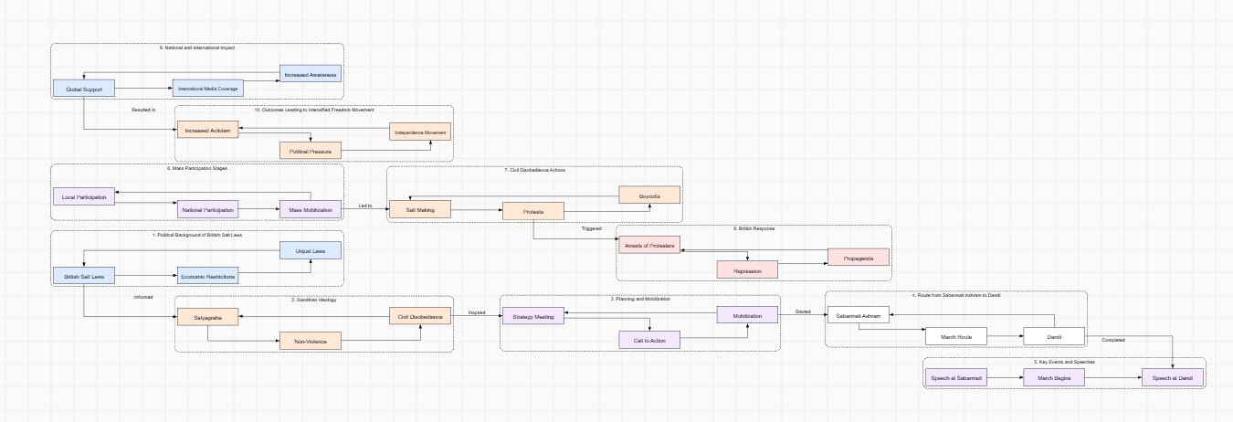 Photosynthesis Process