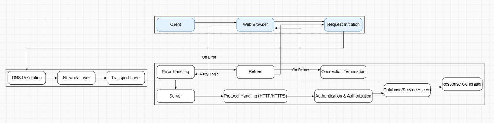 Cellular Respiration