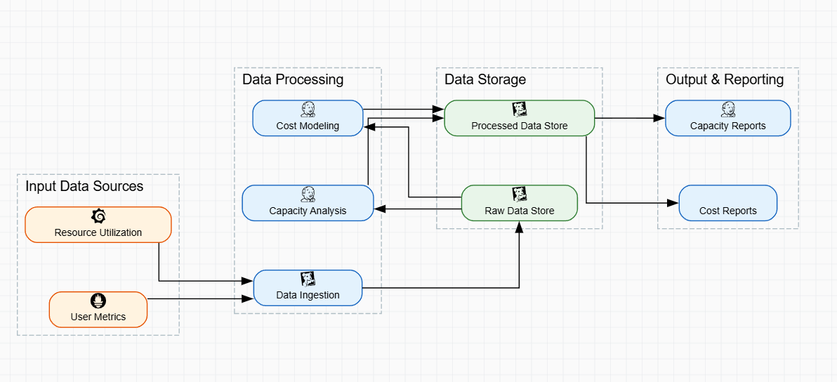 Cache Invalidation & Consistency Strategy