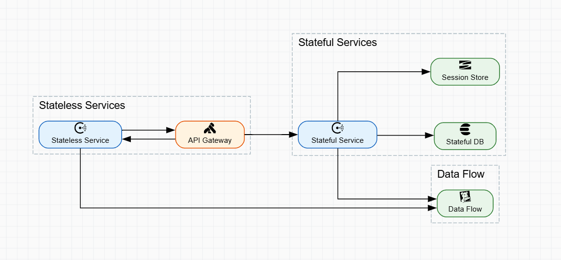 Multi-Tenant Isolation Architecture