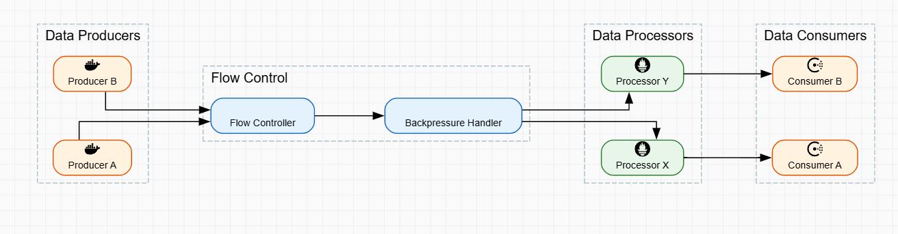 Capacity Planning & Cost Explosion Modeling