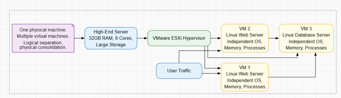 Process path diagram example generated with AI Line Studio showing a multi-step workflow with decision paths and connected stages