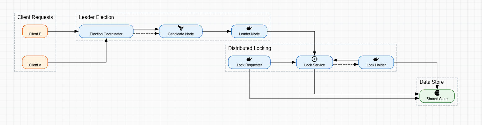 AI terraform diagram generator preview